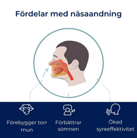 Hellävarainen suuteippi kuorsauksen estämiseksi – 30-pakkaus nenähengitykseen