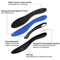 Ergonomiset pohjalliset kantapäällä ja jalkaholvin tuella